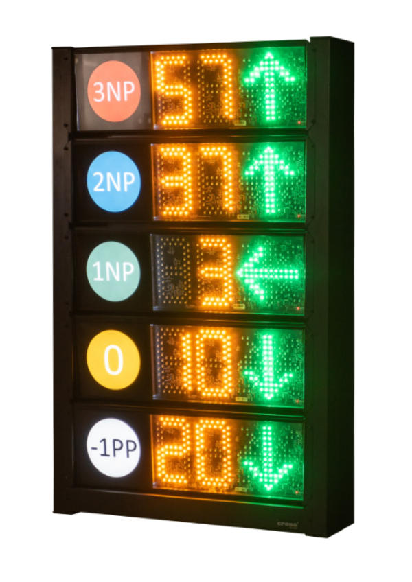cross signalizacija
